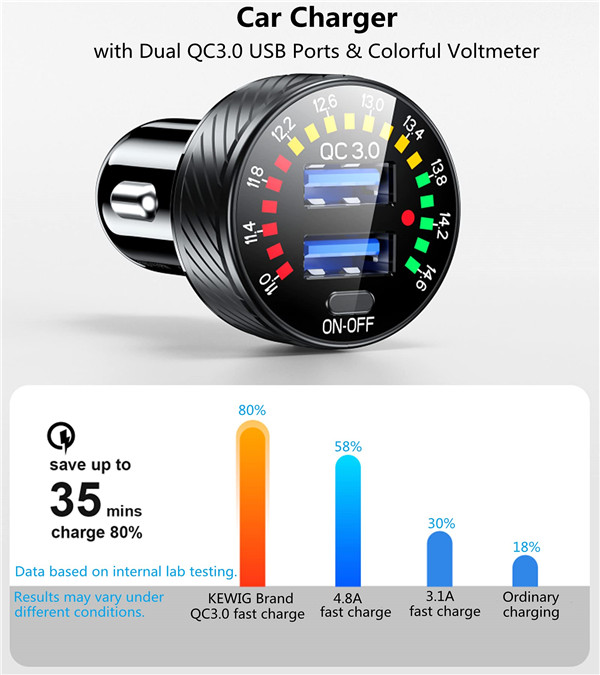 OEM Dual QC3.0 Port USB Fast Car Charger